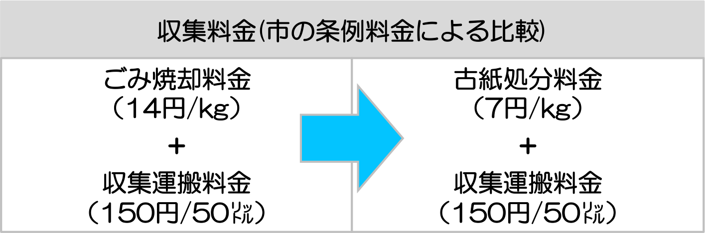 リサイクル 福岡市事業用環境協会